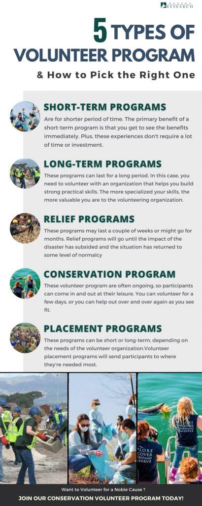 list of volunteer programs.